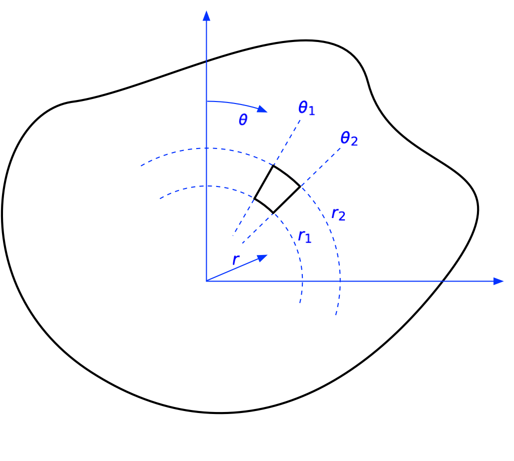 Building Newmark’s influence chart All this